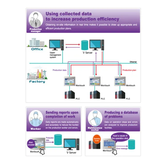 SCADA Software Distributor